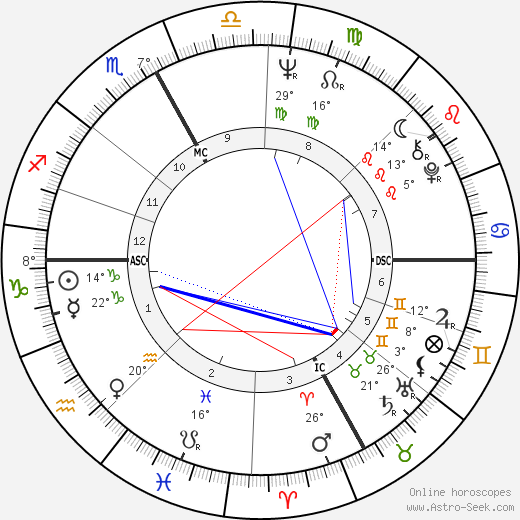 Maurizio Pollini birth chart, biography, wikipedia 2024, 2025