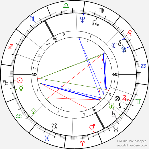 Maurizio Pollini birth chart, Maurizio Pollini astro natal horoscope, astrology