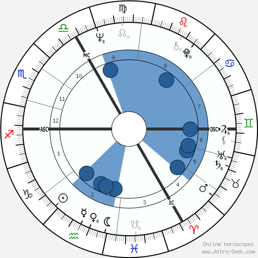 Michael Crawford horoscope, astrology, sign, zodiac, date of birth, instagram