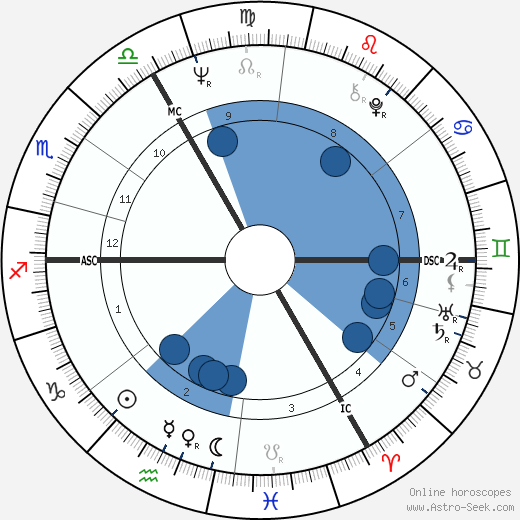 Michael Crawford wikipedia, biography, birth chart, instagram Michael Crawford wikipedia, horoscope, astrology, instagram