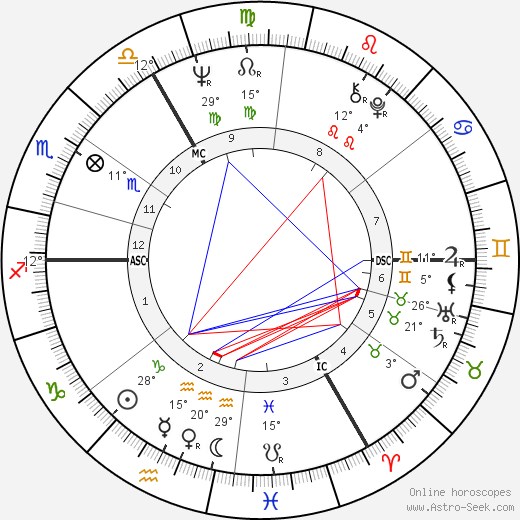 Michael Crawford birth chart, biography, wikipedia 2024, 2025