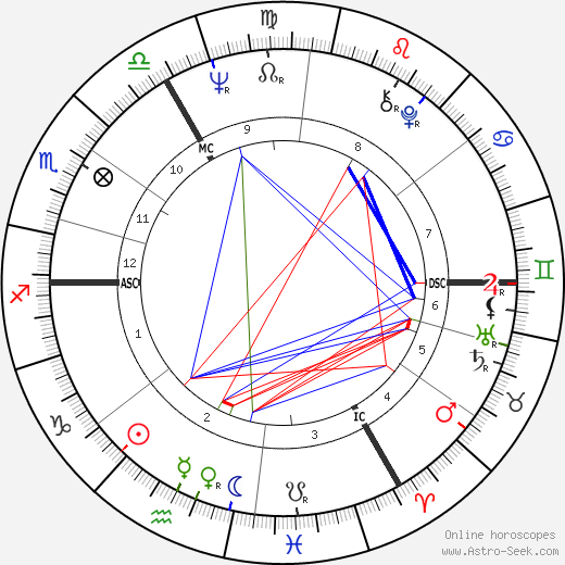 Michael Crawford birth chart, Michael Crawford astro natal horoscope, astrology