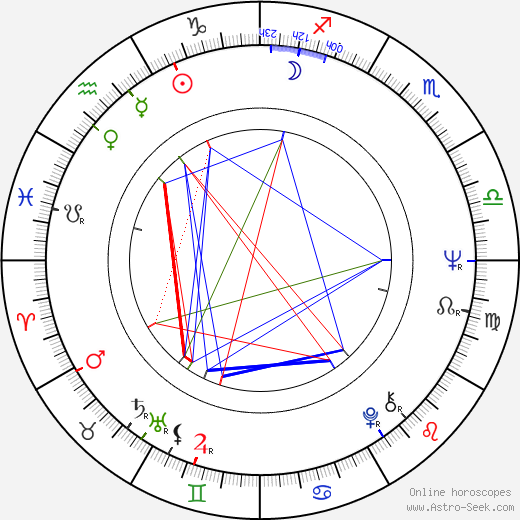 Michael Gwisdek birth chart, Michael Gwisdek astro natal horoscope, astrology