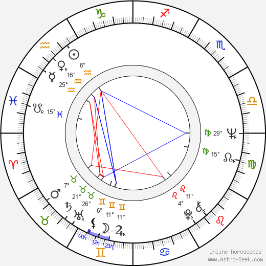 Mike Gibbon birth chart, biography, wikipedia 2023, 2024