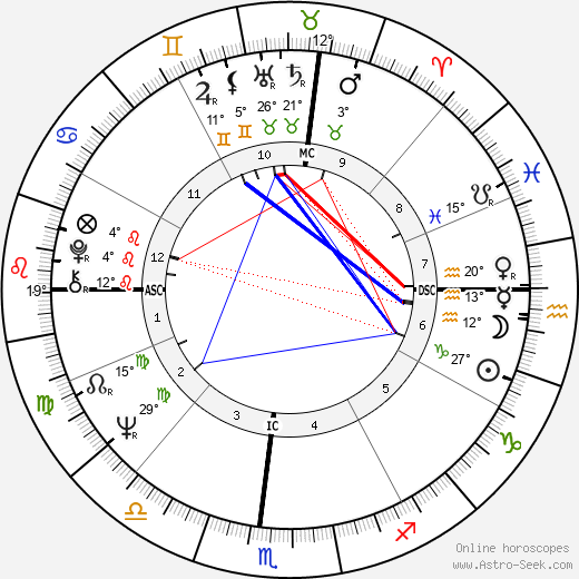 Muhammad Ali birth chart, biography, wikipedia 2023, 2024