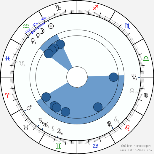 Nancy Parsons wikipedia, horoscope, astrology, instagram