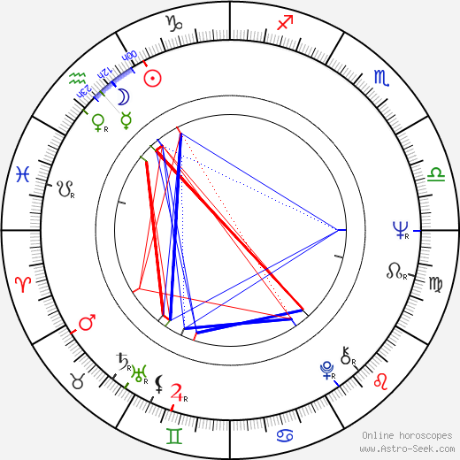 Nancy Parsons birth chart, Nancy Parsons astro natal horoscope, astrology