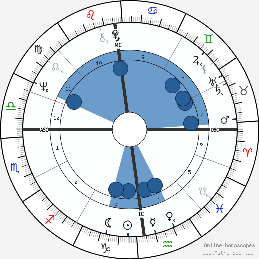 Nicole Fontaine wikipedia, biography, birth chart, instagram Nicole Fontaine wikipedia, horoscope, astrology, instagram