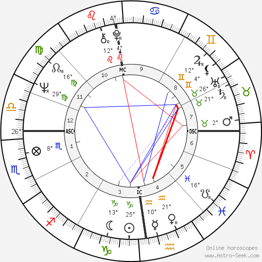 Nicole Fontaine birth chart, biography, wikipedia 2024, 2025