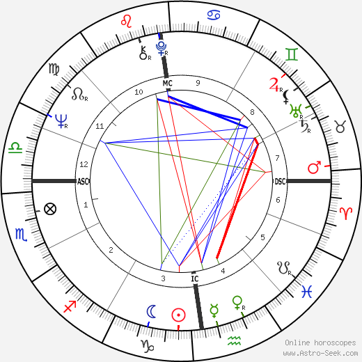 Nicole Fontaine birth chart, Nicole Fontaine astro natal horoscope, astrology