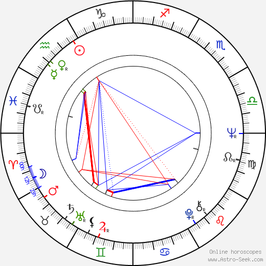 Patrick Fyffe birth chart, Patrick Fyffe astro natal horoscope, astrology