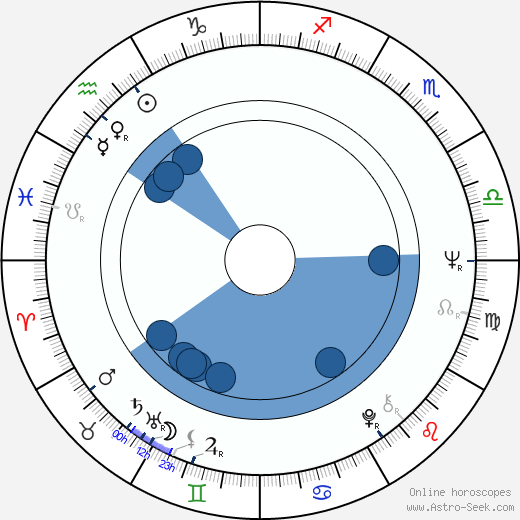 Pertti Väänänen horoscope, astrology, sign, zodiac, date of birth, instagram
