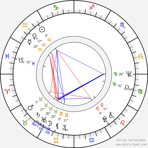 Pertti Väänänen birth chart, biography, wikipedia 2023, 2024