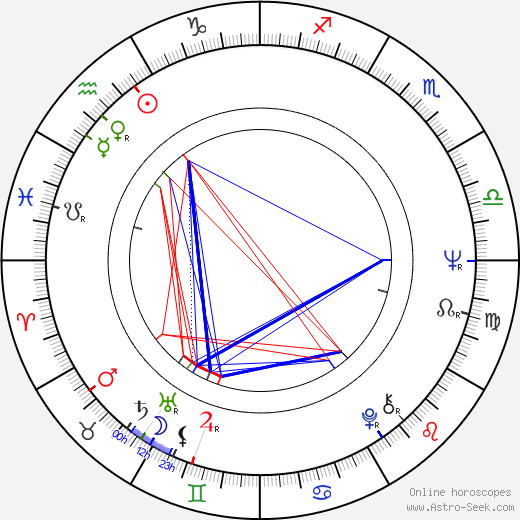 Pertti Väänänen birth chart, Pertti Väänänen astro natal horoscope, astrology