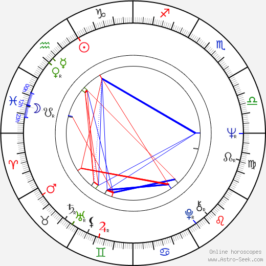 Peter Skerl birth chart, Peter Skerl astro natal horoscope, astrology