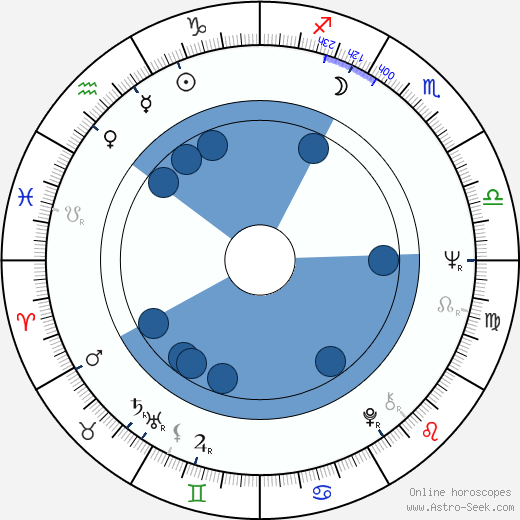 Petr Brožek wikipedia, horoscope, astrology, instagram