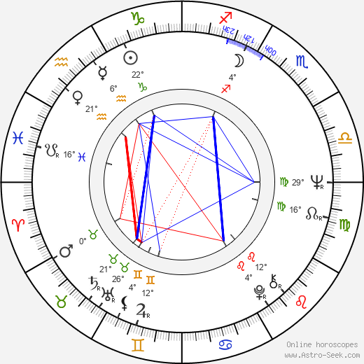 Petr Brožek birth chart, biography, wikipedia 2023, 2024