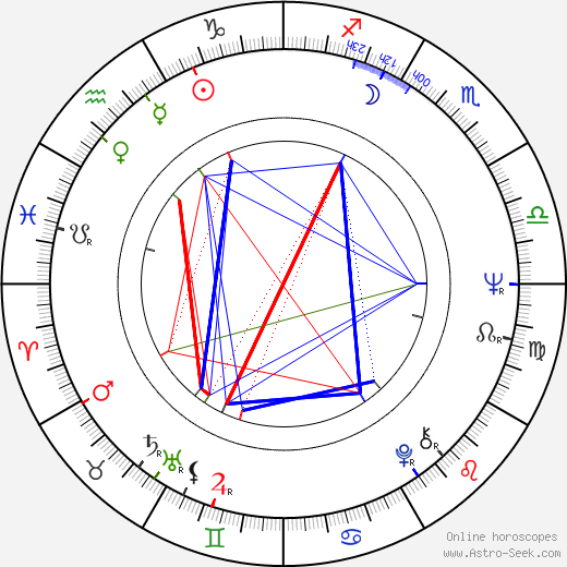 Petr Brožek birth chart, Petr Brožek astro natal horoscope, astrology