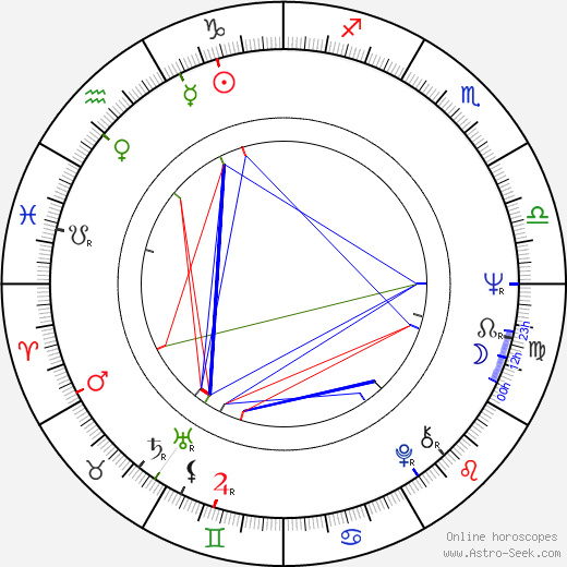 Petr Šporcl birth chart, Petr Šporcl astro natal horoscope, astrology