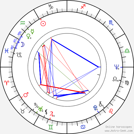 Raynor Scheine birth chart, Raynor Scheine astro natal horoscope, astrology