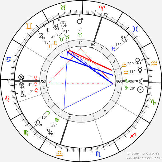 René Angelil birth chart, biography, wikipedia 2023, 2024