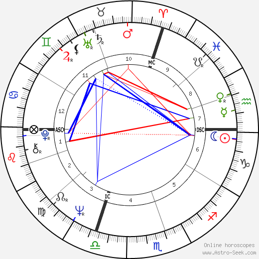 René Angelil birth chart, René Angelil astro natal horoscope, astrology