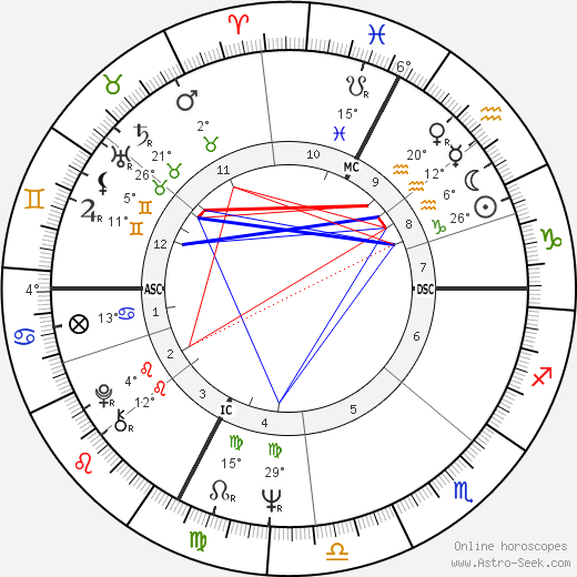 Renzo Sambo birth chart, biography, wikipedia 2023, 2024