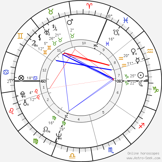 Richard Bohringer birth chart, biography, wikipedia 2024, 2025