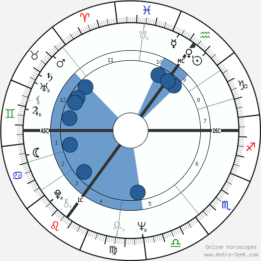 Richard Needham wikipedia, horoscope, astrology, instagram