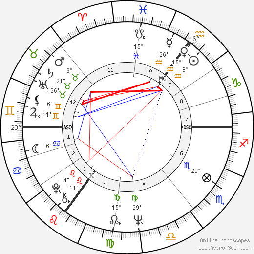 Richard Needham birth chart, biography, wikipedia 2024, 2025