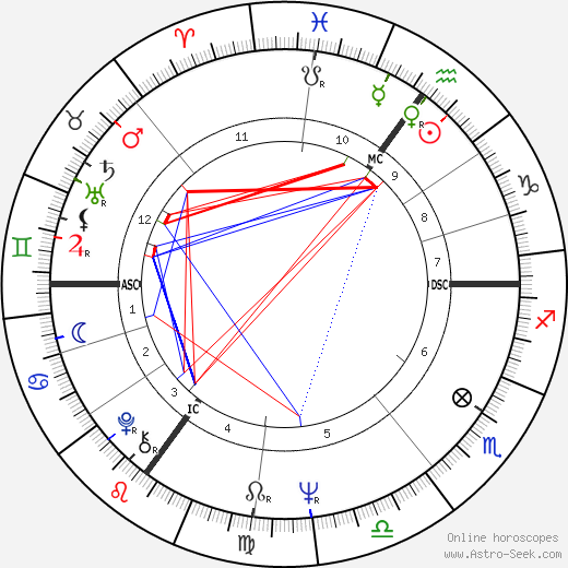 Richard Needham birth chart, Richard Needham astro natal horoscope, astrology