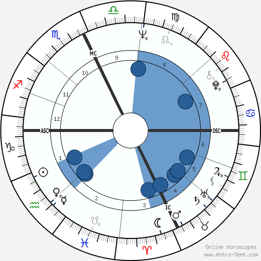 Robert E. Kelley wikipedia, biography, birth chart, instagram Robert E. Kelley wikipedia, horoscope, astrology, instagram