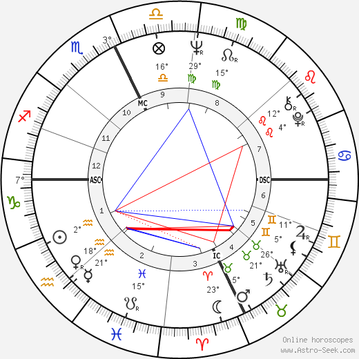 Robert E. Kelley birth chart, biography, wikipedia 2024, 2025