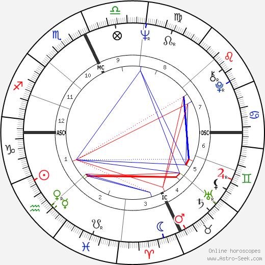 Robert E. Kelley birth chart, Robert E. Kelley astro natal horoscope, astrology