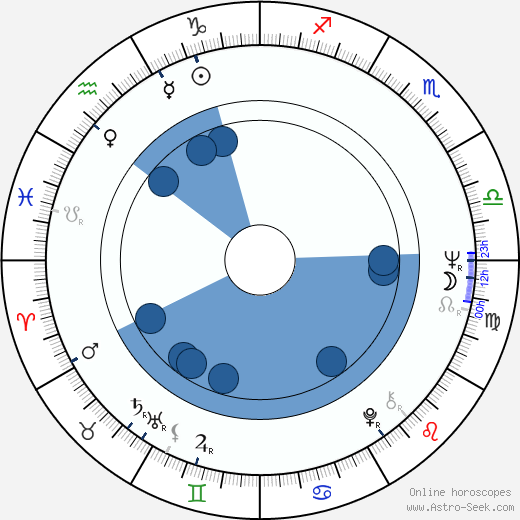 Robin Ellis horoscope, astrology, sign, zodiac, date of birth, instagram