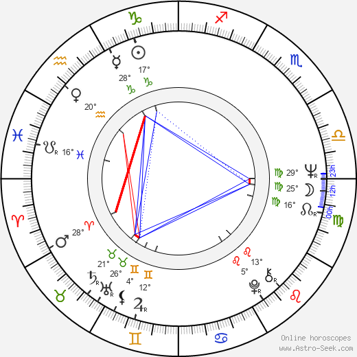 Robin Ellis birth chart, biography, wikipedia 2024, 2025