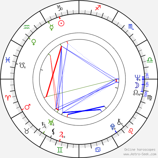 Robin Ellis birth chart, Robin Ellis astro natal horoscope, astrology