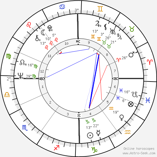 Roland Lethem birth chart, biography, wikipedia 2024, 2025