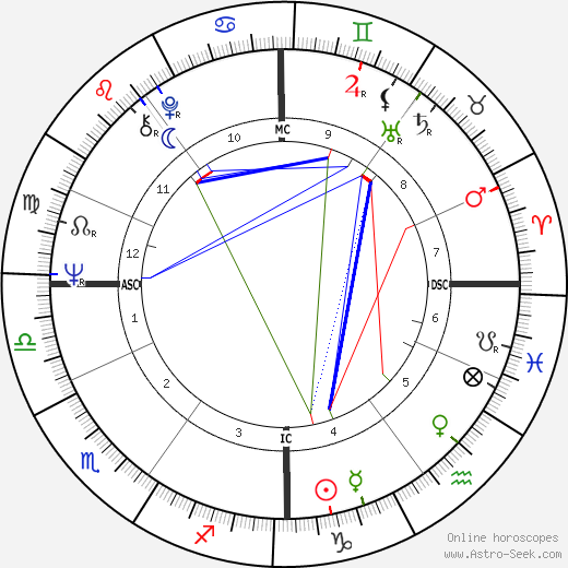 Roland Lethem birth chart, Roland Lethem astro natal horoscope, astrology