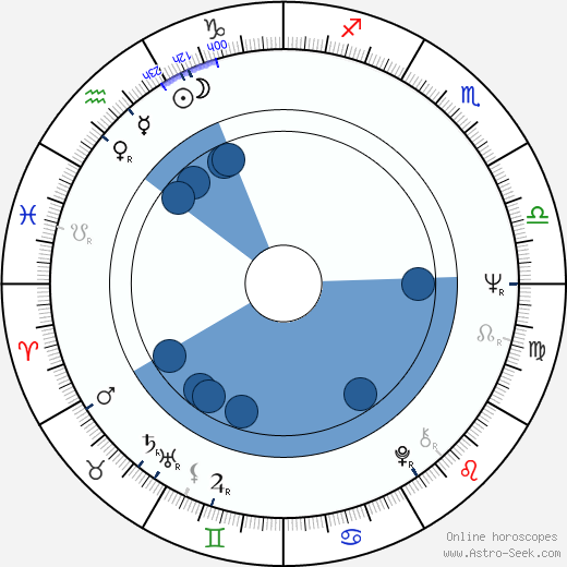 Ronald E. Ferguson wikipedia, horoscope, astrology, instagram