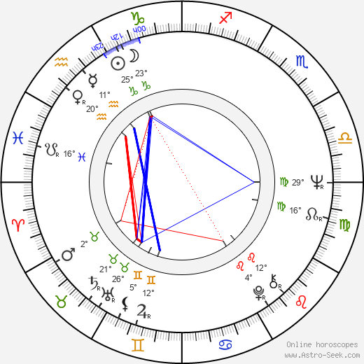 Ronald E. Ferguson birth chart, biography, wikipedia 2024, 2025