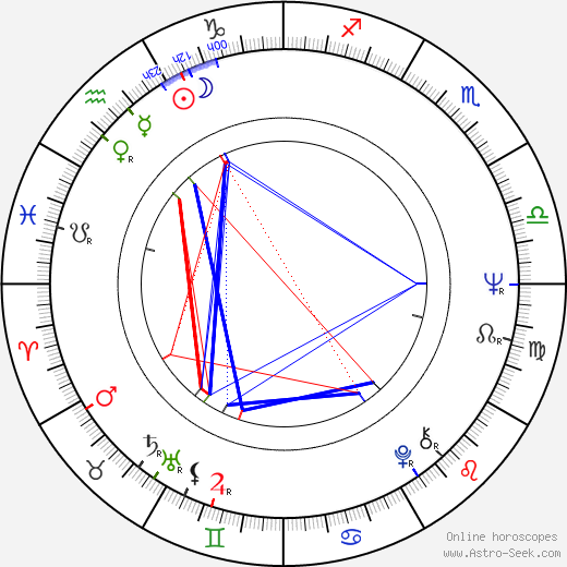 Ronald E. Ferguson birth chart, Ronald E. Ferguson astro natal horoscope, astrology