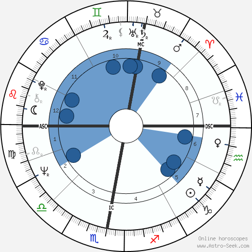 Rudolf H. Smit wikipedia, horoscope, astrology, instagram