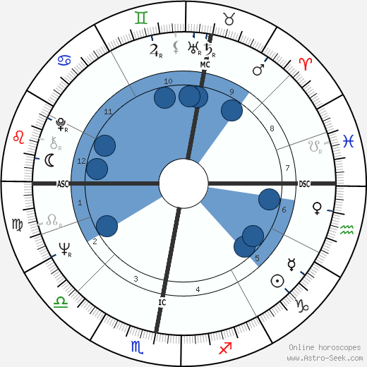 Rudolf H. Smit wikipedia, biography, birth chart, instagram Rudolf H. Smit wikipedia, horoscope, astrology, instagram