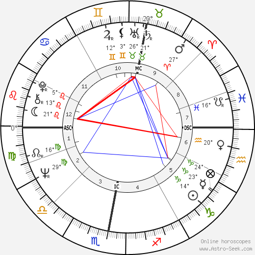 Rudolf H. Smit birth chart, biography, wikipedia 2024, 2025