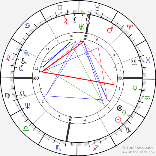 Rudolf H. Smit birth chart, Rudolf H. Smit astro natal horoscope, astrology