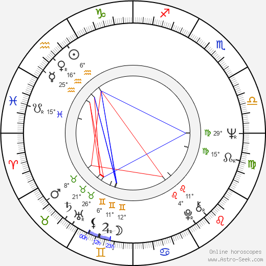 Seppo Tikka birth chart, biography, wikipedia 2023, 2024