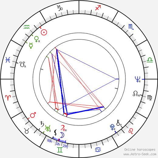 Seppo Tikka birth chart, Seppo Tikka astro natal horoscope, astrology
