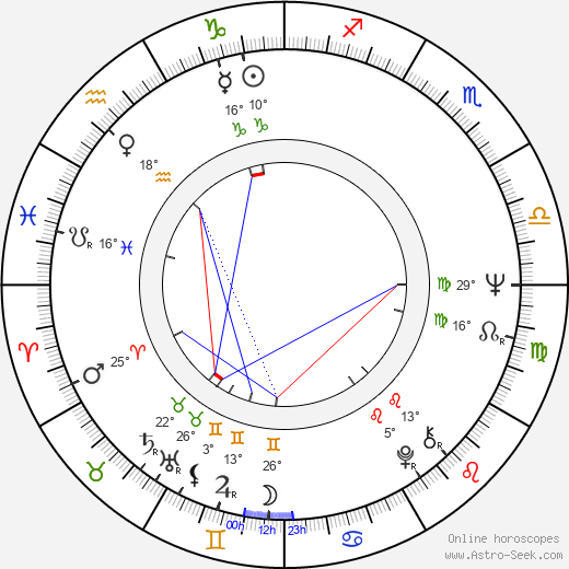 Sergey Shakurov birth chart, biography, wikipedia 2024, 2025