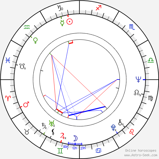 Sergey Shakurov birth chart, Sergey Shakurov astro natal horoscope, astrology